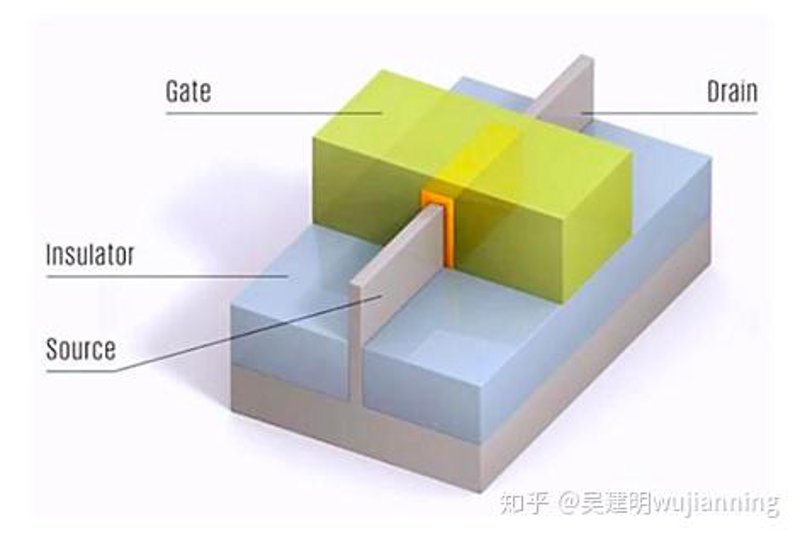 科技新风向：可穿戴电子的未来之路